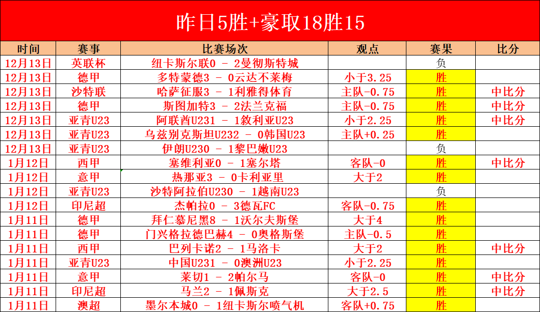 布莱顿对阵,伯恩茅斯,英超焦点战,BBIN真人试玩,BBIN真人游戏平台,BBIN真人视讯,BBIN真人官网