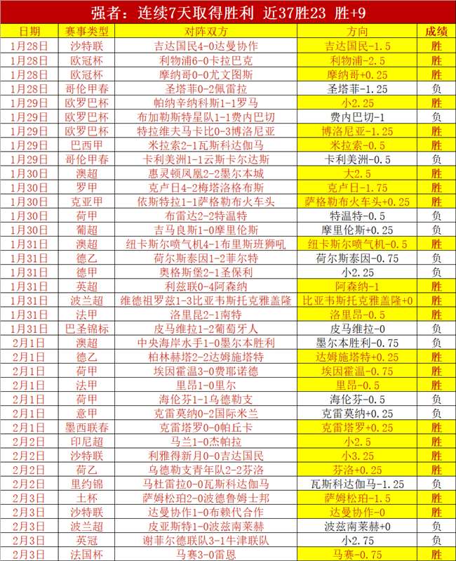 西非雄狮激,战铜墙铁壁,小组赛首战,BBIN真人试玩,BBIN真人游戏平台,BBIN真人视讯,BBIN真人官网