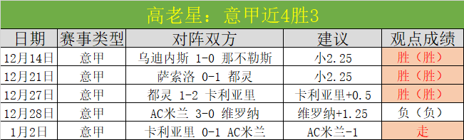周六,法甲解析,洛里昂对马,BBIN真人试玩,BBIN真人游戏平台,BBIN真人视讯,BBIN真人官网