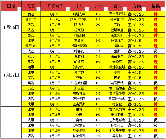 大乐透期号,专家推荐,质合分析前,BBIN真人试玩,BBIN真人游戏平台,BBIN真人视讯,BBIN真人官网