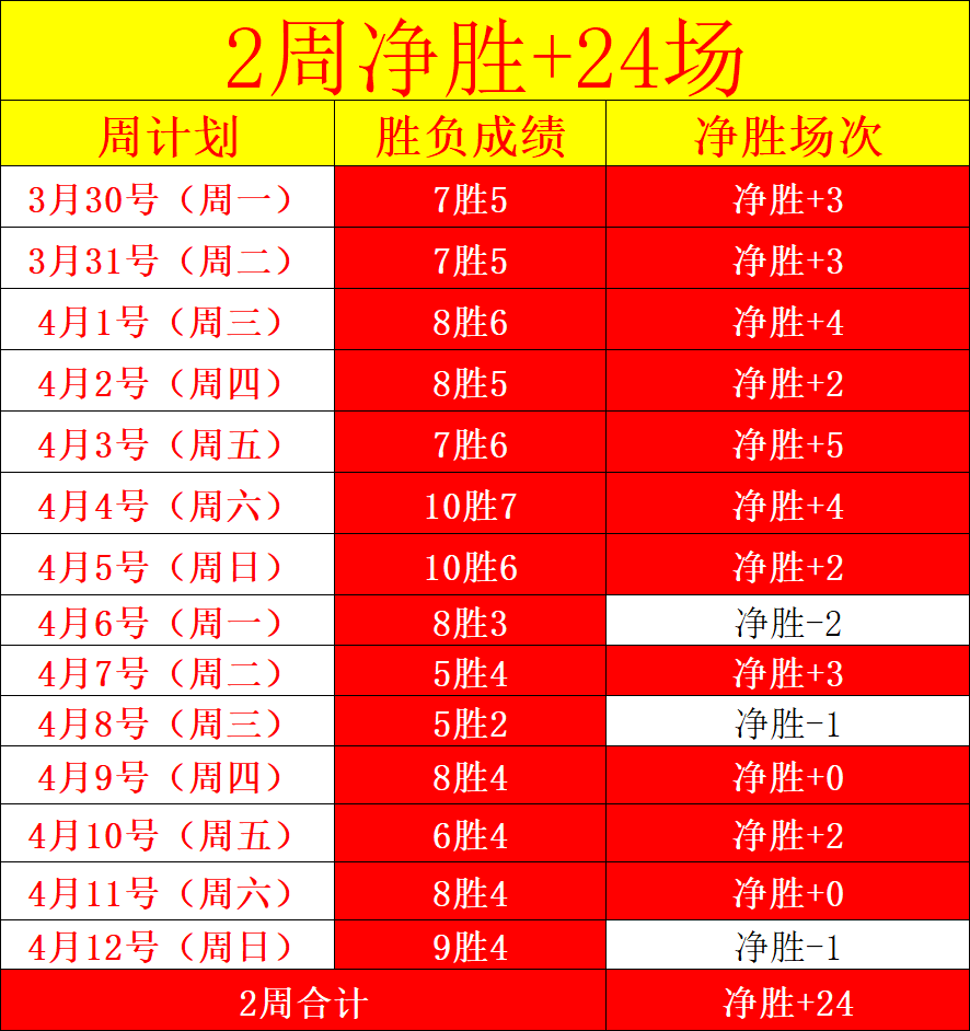 最新伤病资,日狄龙,沃特森伤停,BBIN真人试玩,BBIN真人游戏平台,BBIN真人视讯,BBIN真人官网